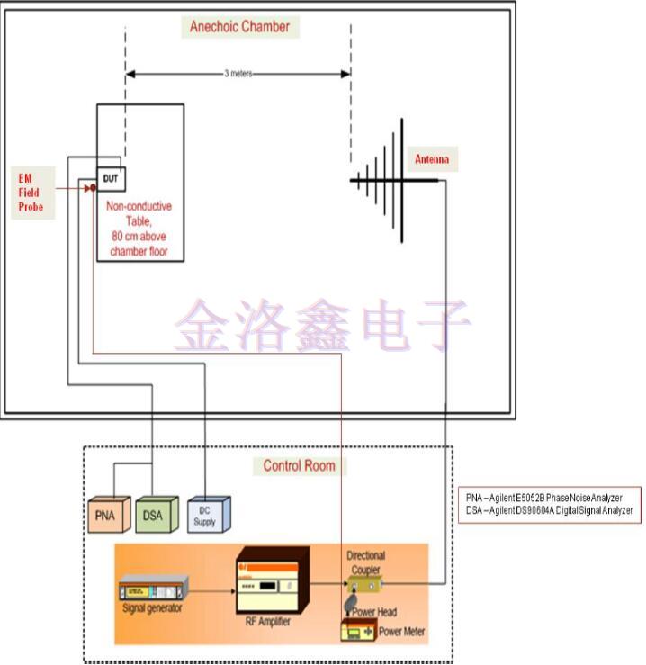 硅MEMS與Oscillator的電磁敏感性 硅MEMS與Oscillator的電磁敏感性
