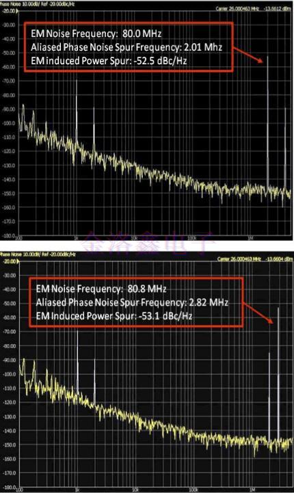 硅MEMS與Oscillator的電磁敏感性 硅MEMS與Oscillator的電磁敏感性