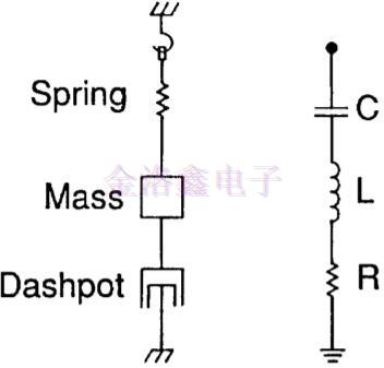 有源振蕩器與其他元件組成的電路 有源振蕩器與其他元件組成的電路