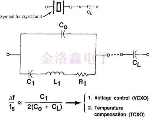 有源振蕩器與其他元件組成的電路 有源振蕩器與其他元件組成的電路