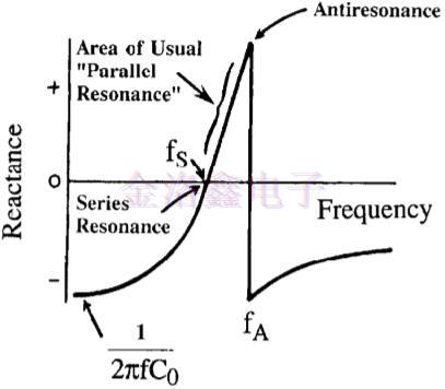 有源振蕩器與其他元件組成的電路 有源振蕩器與其他元件組成的電路