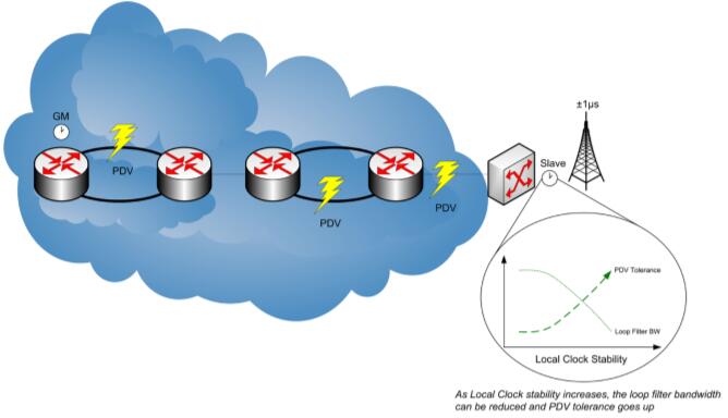 Vectron振蕩器網(wǎng)絡(luò)同步系統(tǒng)應用 Vectron振蕩器網(wǎng)絡(luò)同步系統(tǒng)應用