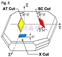 32.768K晶振可與時間產(chǎn)生時鐘同步源