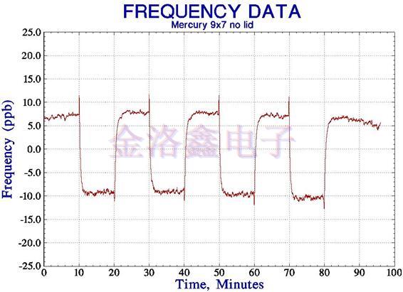 網(wǎng)絡(luò)定時(shí)用OCXO Oscillator的汞微型設(shè)計(jì) 網(wǎng)絡(luò)定時(shí)用OCXO Oscillator的汞微型設(shè)計(jì)