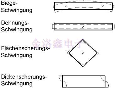 AXTAL Crystal的石英原料與振蕩特性 AXTAL Crystal的石英原料與振蕩特性