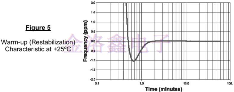 為什么說EMXO晶振填補(bǔ)了TCXO與OCXO的缺陷?