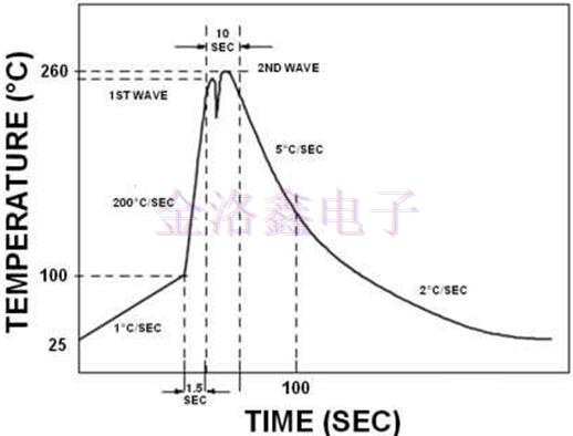 Diodes晶振公司推薦的焊接技術(shù) Diodes晶振公司推薦的焊接技術(shù)