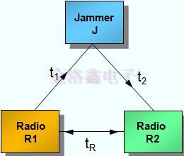 晶體振蕩器技術(shù)改進(jìn)對(duì)軍工產(chǎn)品的影響 晶體振蕩器技術(shù)改進(jìn)對(duì)軍工產(chǎn)品的影響