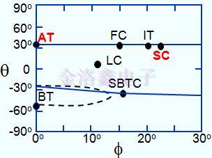 數(shù)學方程式石英晶體 數(shù)學方程式石英晶體