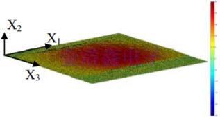 MHZ晶體振蕩模式的激光測量與識別 MHZ晶體振蕩模式的激光測量與識別