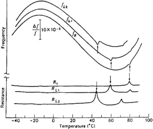 為什么晶體振蕩器會發(fā)生活動驟降這種現象? 為什么晶體振蕩器會發(fā)生活動驟降這種現象?