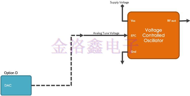 原來(lái)這樣用電子頻率控制可以提高Oscillator性能 原來(lái)這樣用電子頻率控制可以提高Oscillator性能