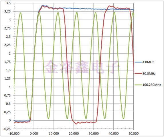 Jauch晶振公司講述MEMS JSOLC邊緣控制 Jauch晶振公司講述MEMS JSOLC邊緣控制