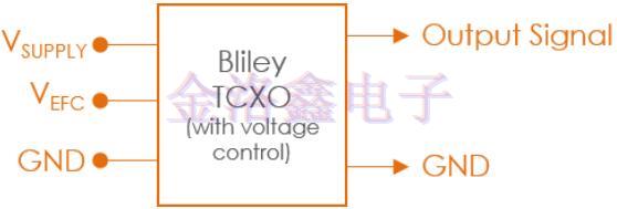 Bliley品牌的溫補(bǔ)晶振料號(hào)數(shù)據(jù)表 Bliley品牌的溫補(bǔ)晶振料號(hào)數(shù)據(jù)表