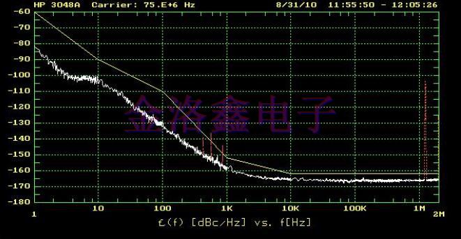Oscillators不同頻率范圍的相位噪聲設計 Oscillators不同頻率范圍的相位噪聲設計