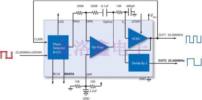 低頻VCXO振蕩器的衰減抖動參考設(shè)計 低頻VCXO振蕩器的衰減抖動參考設(shè)計