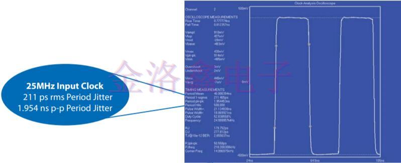 低頻VCXO振蕩器的衰減抖動參考設(shè)計 低頻VCXO振蕩器的衰減抖動參考設(shè)計