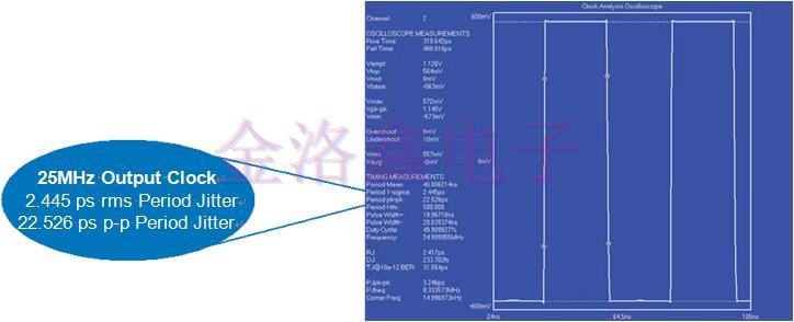 低頻VCXO振蕩器的衰減抖動參考設(shè)計 低頻VCXO振蕩器的衰減抖動參考設(shè)計