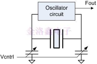 怎樣可以知道CO振蕩器的低帶寬PLL信號? 怎樣可以知道CO振蕩器的低帶寬PLL信號?