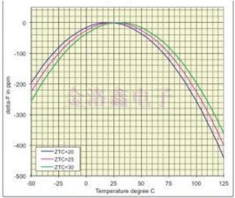 低功率32.768K有源晶振用于計量模塊的原理 低功率32.768K有源晶振用于計量模塊的原理
