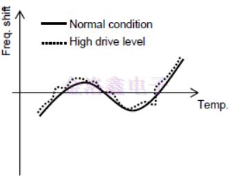晶體晶振頻漂和頻率振蕩差異產(chǎn)生因素和處理 晶體晶振頻漂和頻率振蕩差異產(chǎn)生因素和處理