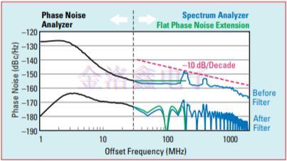 高速串行鏈路參考Crystal Oscillator相噪評估 高速串行鏈路參考Crystal Oscillator相噪評估