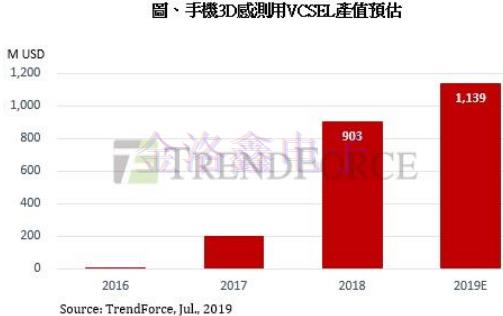 人臉識(shí)別不再新鮮!搭載高性能晶振的3D感測(cè)手機(jī)有亮點(diǎn) 人臉識(shí)別不再新鮮!搭載高性能晶振的3D感測(cè)手機(jī)有亮點(diǎn)