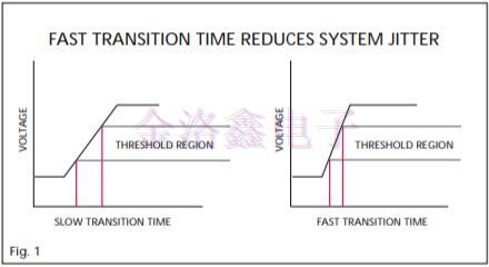 如何實(shí)現(xiàn)晶體振蕩器高速低抖動(dòng)解決方案 如何實(shí)現(xiàn)晶體振蕩器高速低抖動(dòng)解決方案