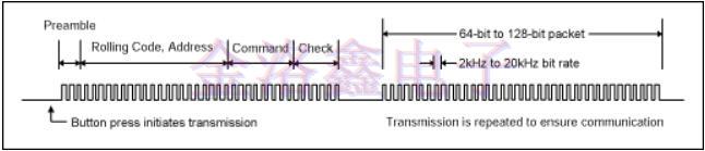 集成快速啟動(dòng)晶體振蕩器系統(tǒng)和提升性能
