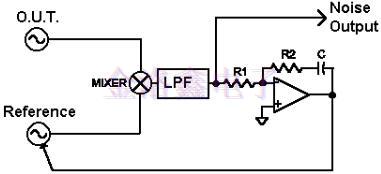 低成本Crystal Oscillator相位噪聲測量實用筆記 低成本Crystal Oscillator相位噪聲測量實用筆記