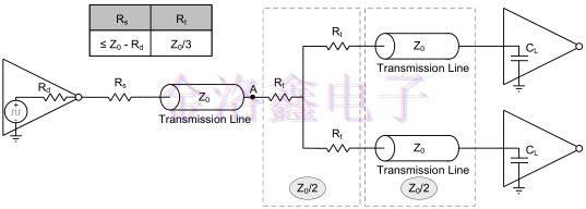 用于驅(qū)動(dòng)兩個(gè)晶振負(fù)載的星形拓?fù)? alt=