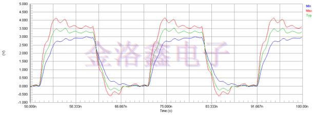 用于驅(qū)動(dòng)兩個(gè)晶振負(fù)載的星形拓?fù)? alt=