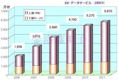 車載GPS模塊與TCXO晶振不得不說的那些事 車載GPS模塊與TCXO晶振不得不說的那些事