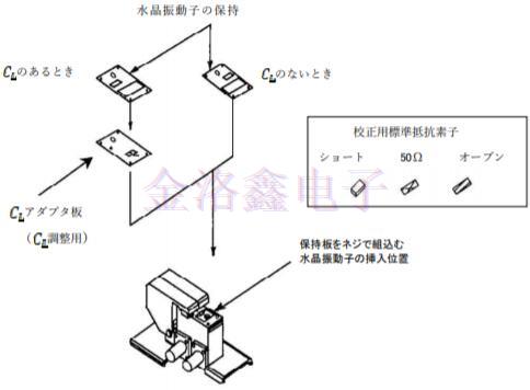 SMD型貼片晶體單元測量工具標(biāo)準(zhǔn) SMD型貼片晶體單元測量工具標(biāo)準(zhǔn)