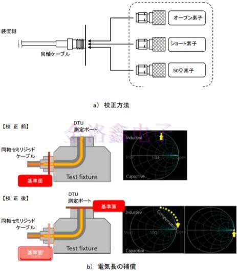 SMD型貼片晶體單元測量工具標(biāo)準(zhǔn) SMD型貼片晶體單元測量工具標(biāo)準(zhǔn)