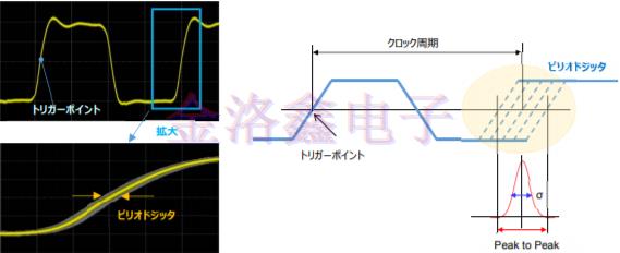 詳解KDS Oscillator系列相位抖動(dòng)與噪聲技術(shù) 詳解KDS Oscillator系列相位抖動(dòng)與噪聲技術(shù)