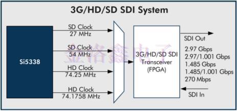 靈活的晶體振蕩器設(shè)計(jì)可簡(jiǎn)化時(shí)序架構(gòu)