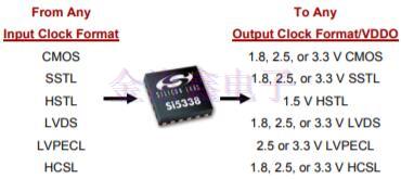 靈活的晶體振蕩器設(shè)計(jì)可簡(jiǎn)化時(shí)序架構(gòu)