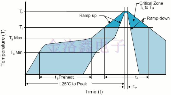 日蝕EBCA56系列汽車級(jí)32.768K振蕩器數(shù)據(jù)信息 日蝕EBCA56系列汽車級(jí)32.768K振蕩器數(shù)據(jù)信息