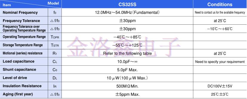 3分鐘帶你探索西鐵城CS325S24000000ABJT晶振編碼的意義 3分鐘帶你探索西鐵城CS325S24000000ABJT晶振編碼的意義
