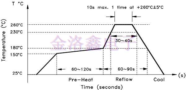 為什么越來越多人對(duì)ABM8-24.000MHZ-B2-T晶振趨之若鶩 為什么越來越多人對(duì)ABM8-24.000MHZ-B2-T晶振趨之若鶩