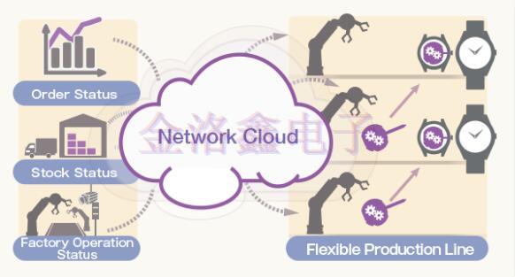 SEIKO Crystal系列Q-SC32S0321070CAAF生產(chǎn)技術(shù)大揭曉 SEIKO Crystal系列Q-SC32S0321070CAAF生產(chǎn)技術(shù)大揭曉