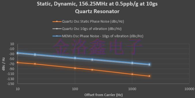 IDT有源晶體代碼XLH335024.000000X與MEMS系列對比結(jié)論 IDT有源晶體代碼XLH335024.000000X與MEMS系列對比結(jié)論