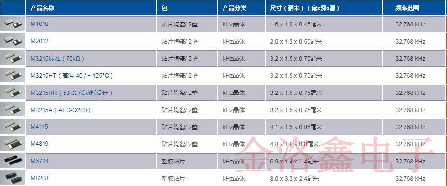 PETERMANN品牌32.768K石英晶體低電阻產(chǎn)品方案和料號列表