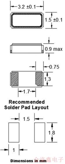 FOX福克斯FSMLF貼片晶體系列變更通知