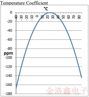 FOX福克斯FSMLF貼片晶體系列變更通知