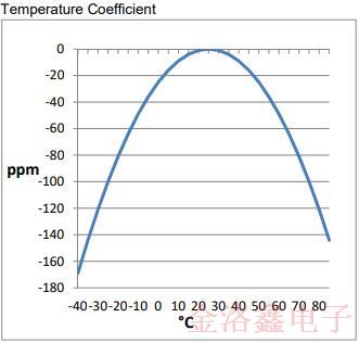 FOX?？怂笷SMLF貼片晶體系列變更通知