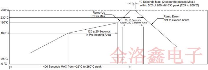 FOX福克斯FSMLF貼片晶體系列變更通知