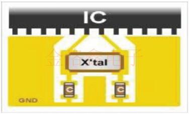 MCU與IOT方案應(yīng)用晶振的封裝參數(shù)選型和特殊要求 MCU與IOT方案應(yīng)用晶振的封裝參數(shù)選型和特殊要求