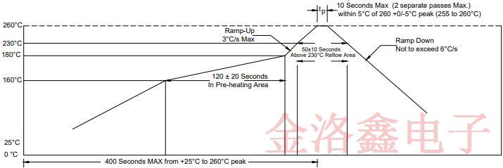 FOX Crystal無鉛回流圖和環(huán)境政策說明 FOX Crystal無鉛回流圖和環(huán)境政策說明